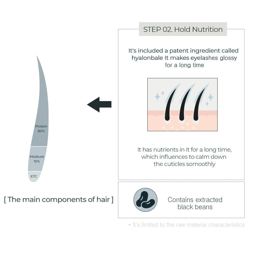 Romand Han All Lash Serum