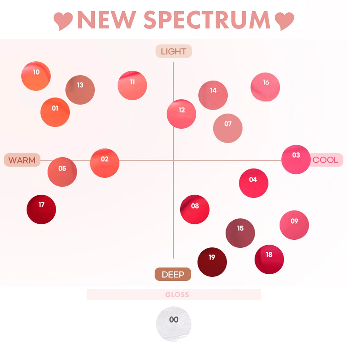 Colorgram Fruity Glass Tint