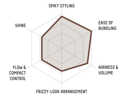 GATSBY Moving Rubber Multi Form