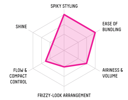 Gatsby Moving Rubber Spiky Edge