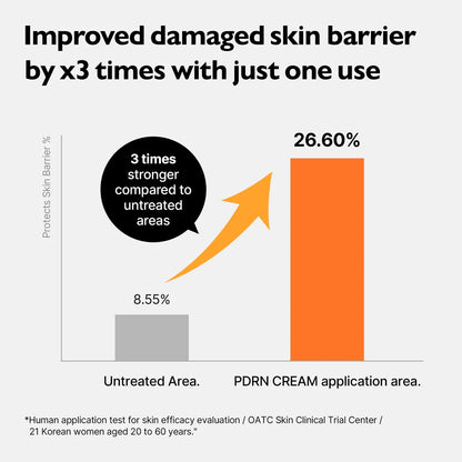 Genabelle PDRN Rejuvenating Cream