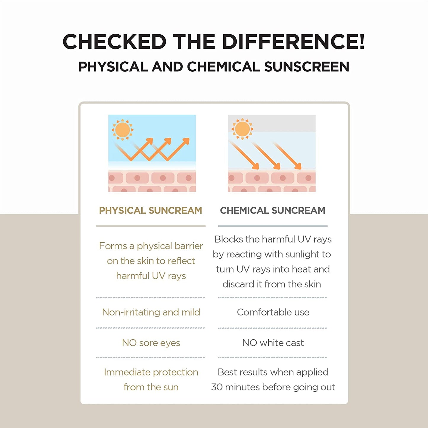 Skin1004 Madagascar Centella Air-fit Suncream Plus